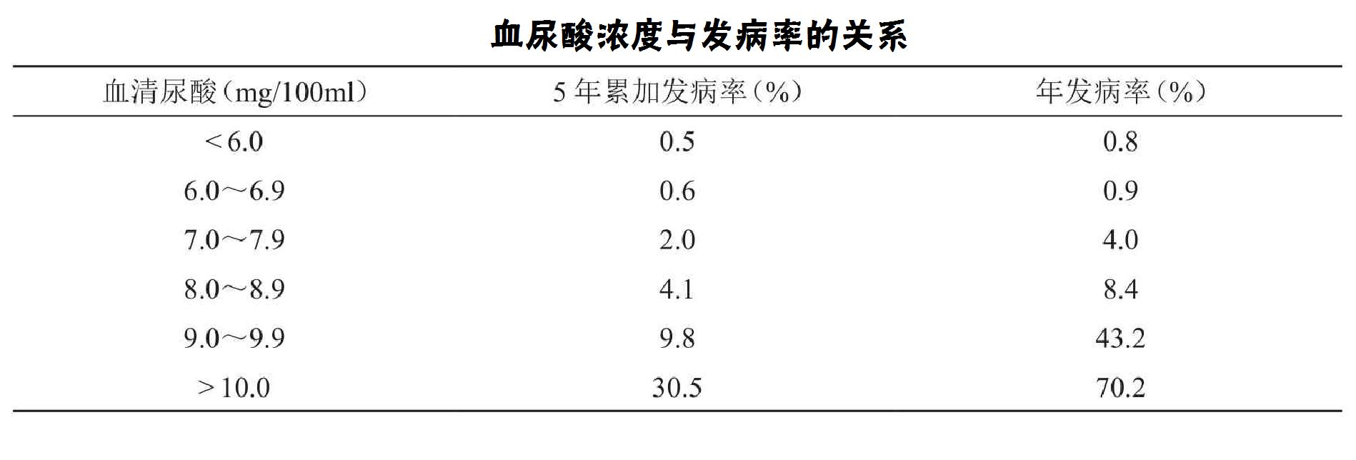 27岁抽血检查说尿酸有点高怎么办,尿酸接近正常最高值430怎么办