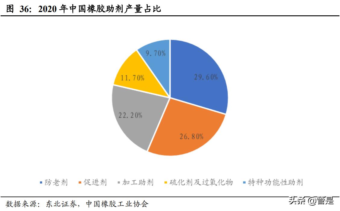 中化国际碳三产业前景,中化国际碳三项目