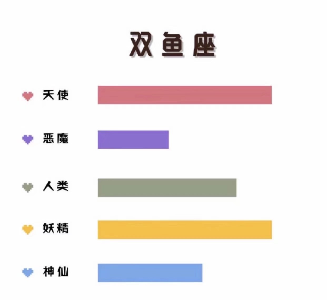 观察黄道十二宫星座的实验报告,黄道十二宫星座