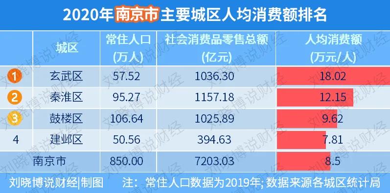 最具消费活力城市,最有消费实力的小区