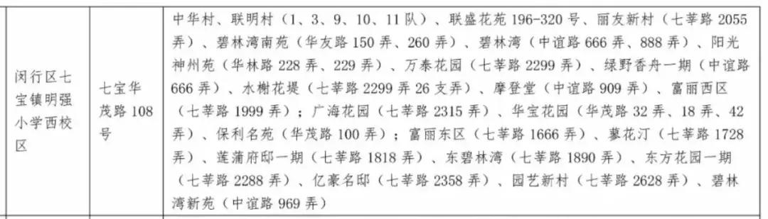 一年招生200人,一年招生最多的学校