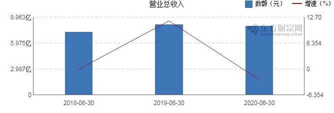丸美中报解析,丸美业绩预告