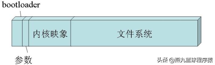 系统启动流程详解,系统架构及安装