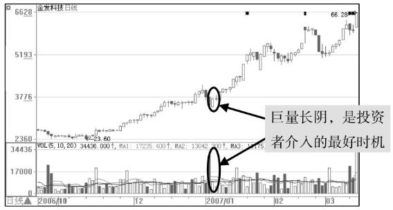 股市水很深,股市水有多深视频