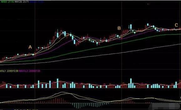 20日均线买入法最准确,20日均线买入绝招带图