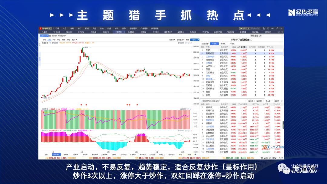 三条主线掘金年末行情,掘金之旅最佳方案复盘