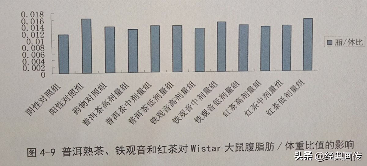 苹果普洱茶能减肥吗,普洱茶可以减肥降压