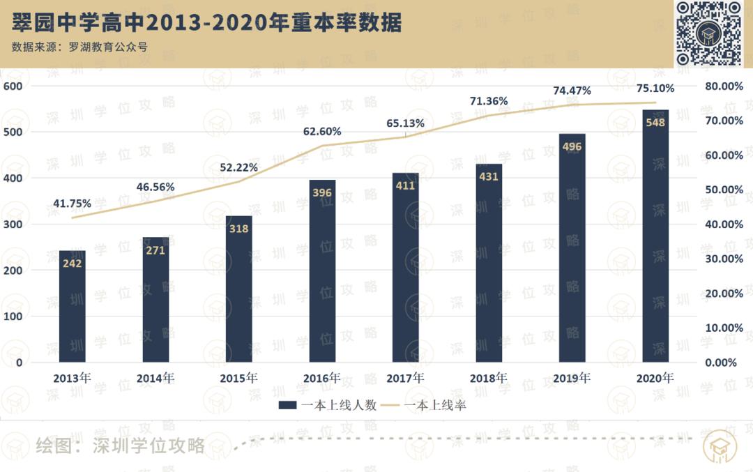 深圳罗湖四大名校初中,罗湖区第6学区哪些小学好