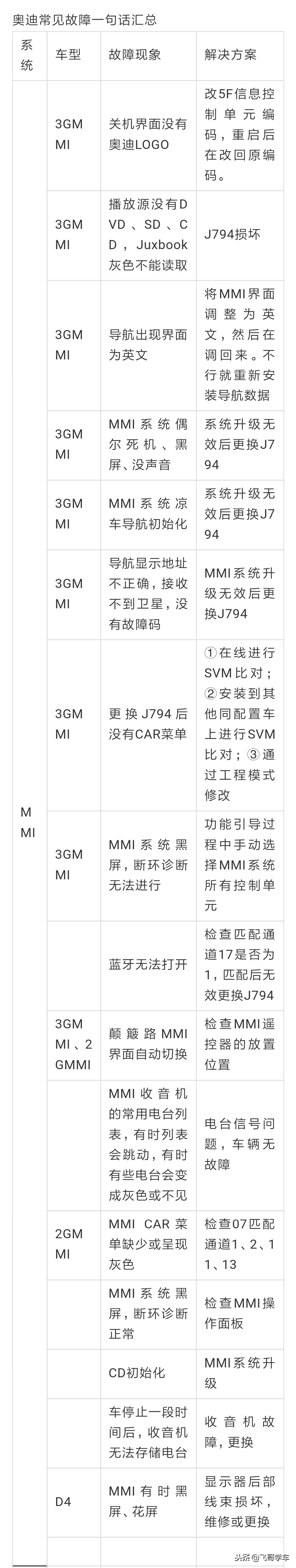 奥迪常见案例,奥迪车系数据分析和经典案例