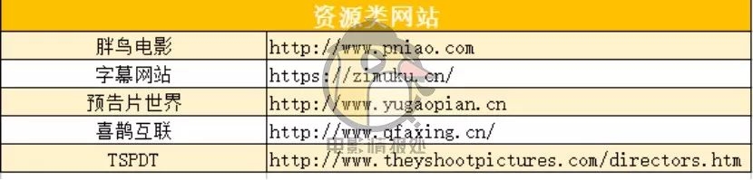 电影常用网站有哪些,5个超好用电影网站