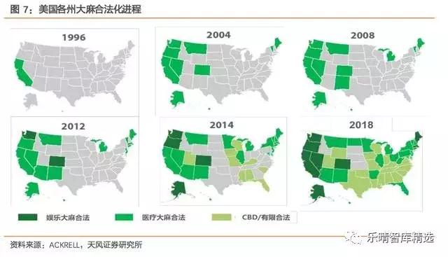 如何看待当前新型*草烟**产业投资机会？