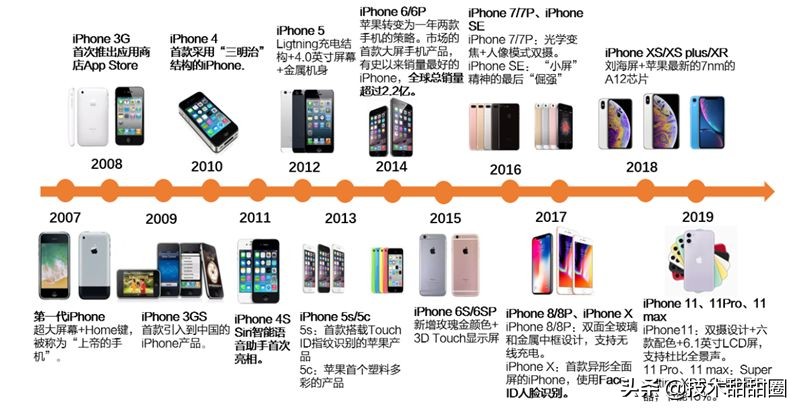 华为供应链和苹果供应链对比,苹果华为供应链在国产化