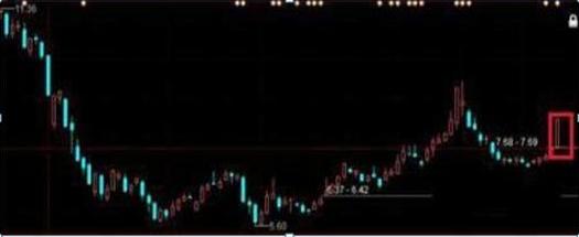 股市集合竞价快速看盘五大技巧,股票集合竞价抓涨停技术