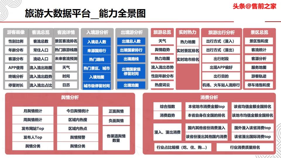 阿坝州旅游大数据平台,旅游大数据平台需要什么条件