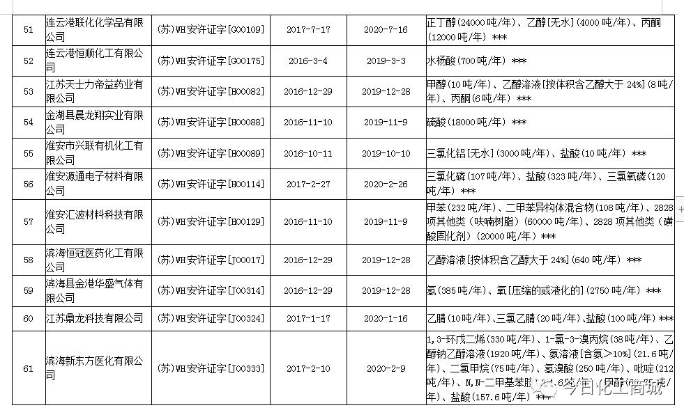 石化企业火灾,南京炼油厂罐区火灾事故