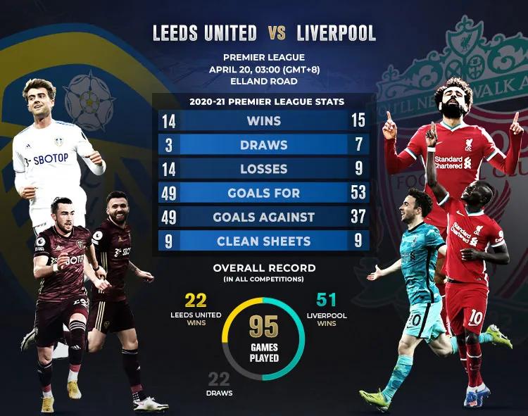 英超榜首大战利物浦vs曼城,英超积分榜利物浦vs布莱顿