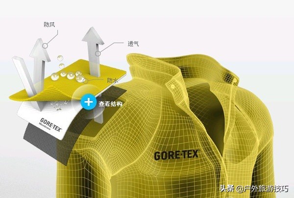 适合做户外服装的面料有哪些,户外服装面料
