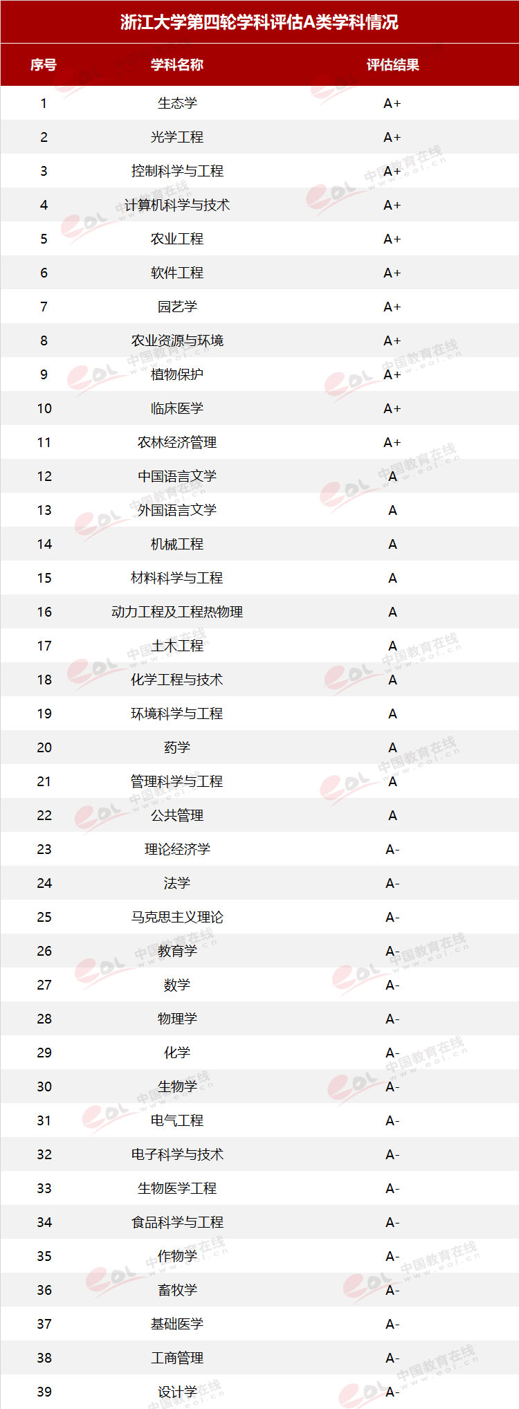 想考浙江大学高考怎样填志愿,理科一般考多少分才能上浙江大学