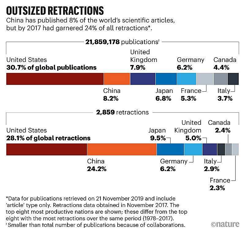 科技部公布学术不端,第三方调查会非法调查吗