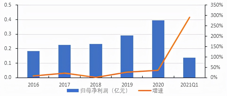 北交所横空出世精选层潜力,北交所未来的投资机会如何