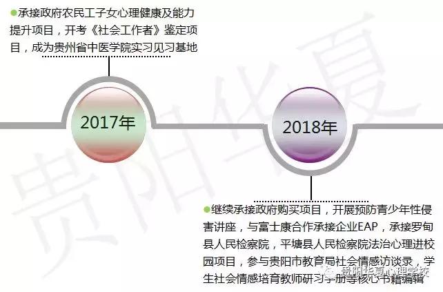 华夏心理咨询师培训机构,贵阳华夏心理