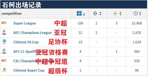深度解读石柯加盟鲁能：3大缺点成疑问，真能弥补球队短板？