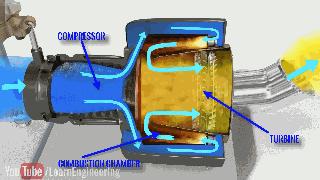 飞机的飞行原理和结构动态图,飞机飞行原理科普动画