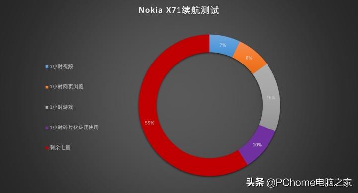 诺基亚nokiax71售价多少,nokiax71深度测评