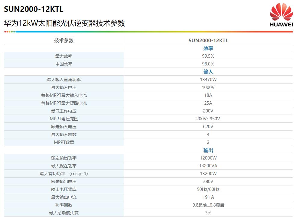 光伏系统最大短路电流怎么计算,光伏电缆损耗的标准有哪些