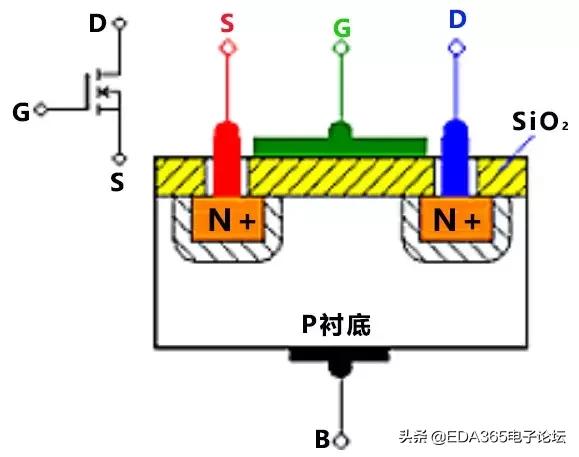 mos管的基础知识大全,技术参数表英文