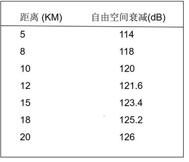 通信系统中几种常见的信号及作用,通信射频是什么意思
