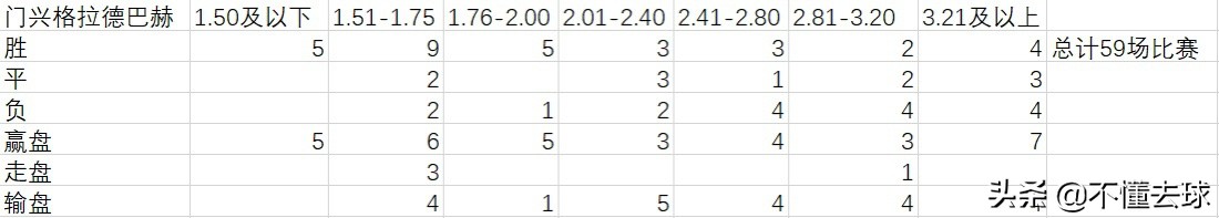 德甲2020排名分数,德甲联赛排名积分榜