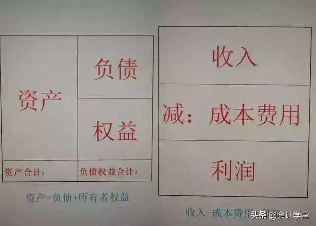 简单会计分录题大全,会计分录好难理解