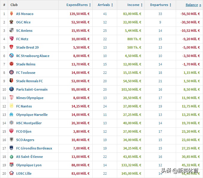 2022年五大联赛夏季转会窗,五大联赛夏季转会窗时间