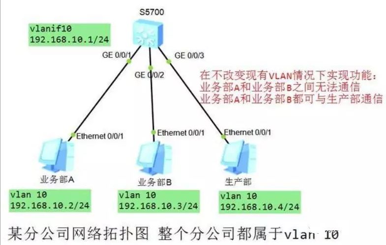 电脑网络ip地址冲突怎么解决,xp系统ip地址冲突怎么解决
