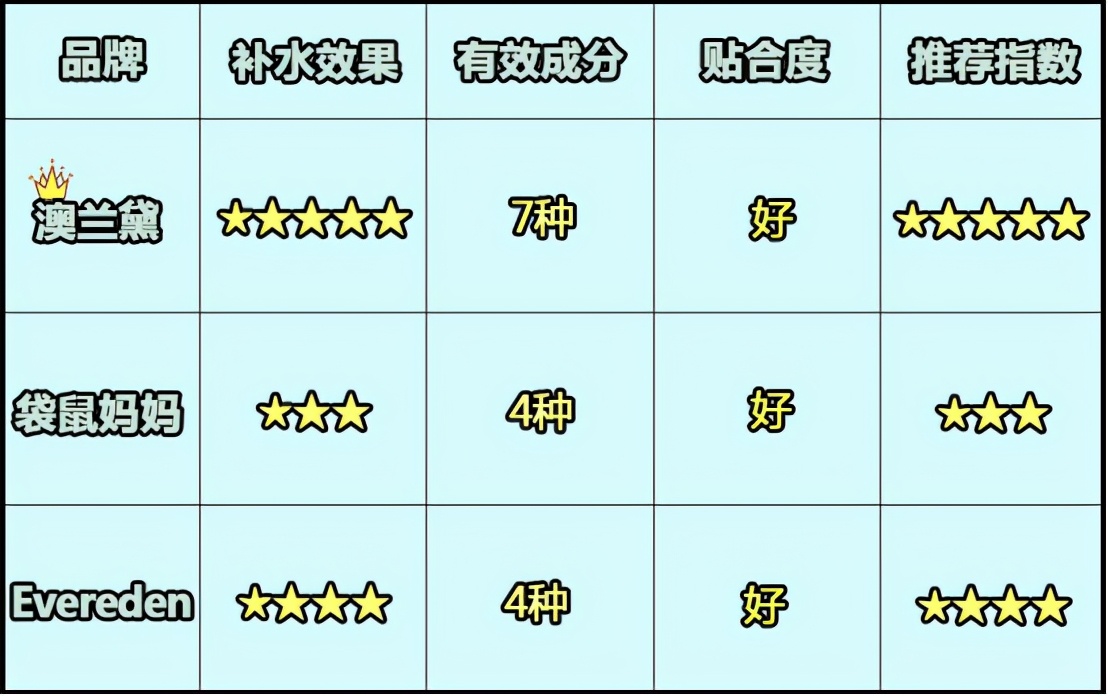 孕肚抹什么能防妊娠纹,孕期有必要擦防妊娠纹油吗