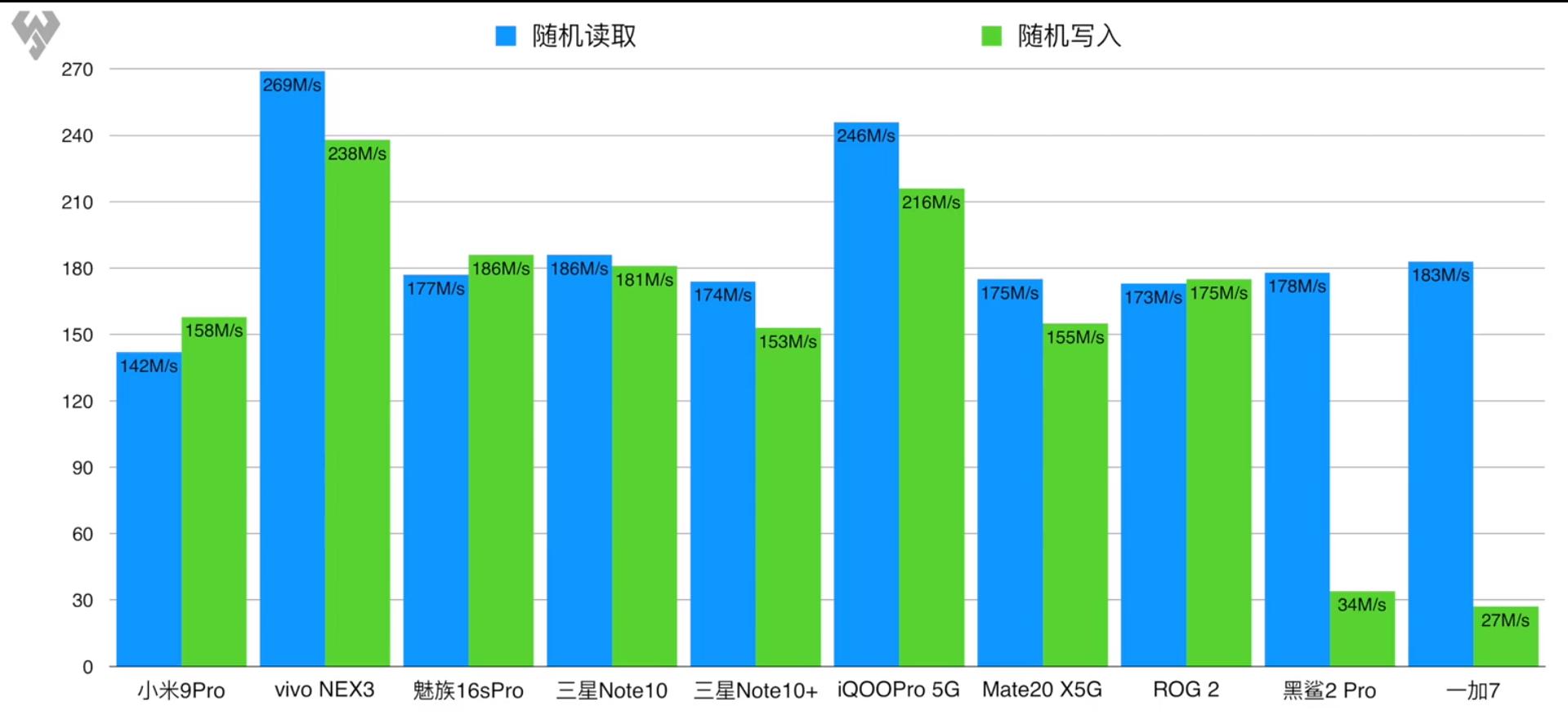vivonex3全网通5g版测评,vivonex3对比华为mate40pro