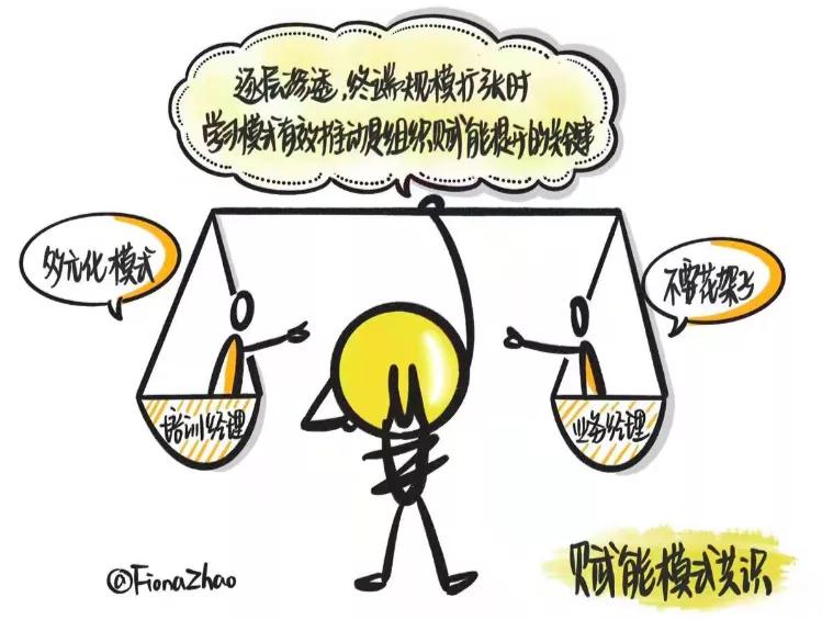 当业务和培训冲突时怎么平衡,销售培训和业务培训