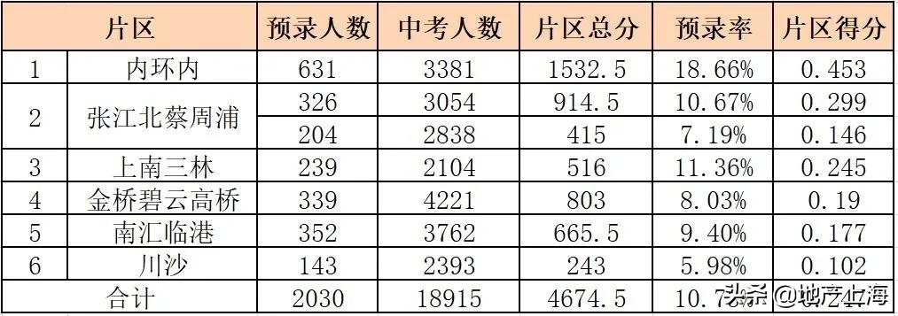 说说浦东的三个放羊区为什么是放羊区