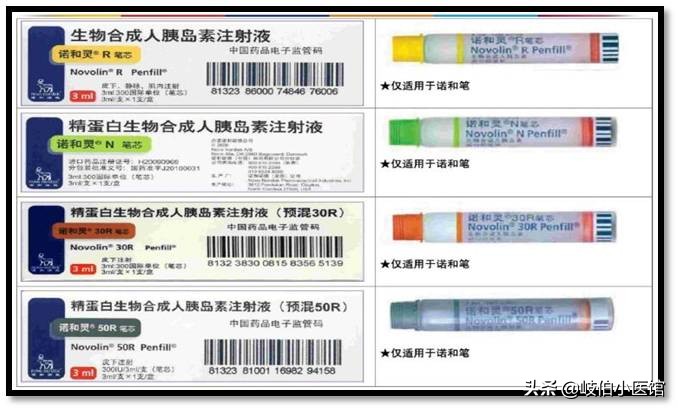 胰岛素怎样注射及剂量,常用胰岛素的注射部位及注意事项