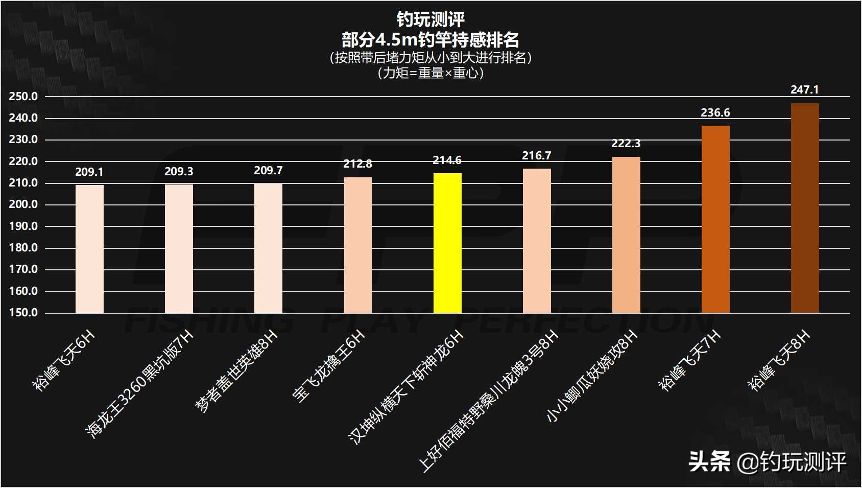 汉坤纵横天下斩神龙怎么样,汉坤纵横天下斩神龙6h评测