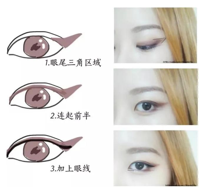 小眼变大眼方法,夸张的小眼变大眼画法