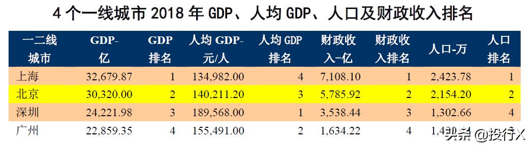 北京上市金融公司,不同时期的上市公司资本运作