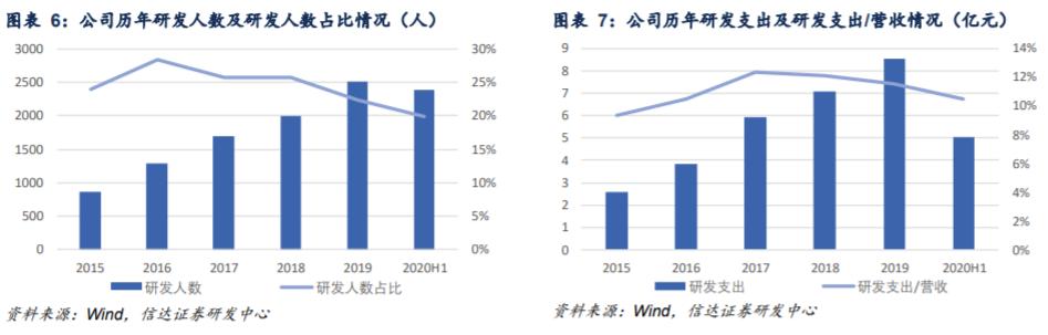 300124汇川技术在全球的竞争地位,概念股汇川技术