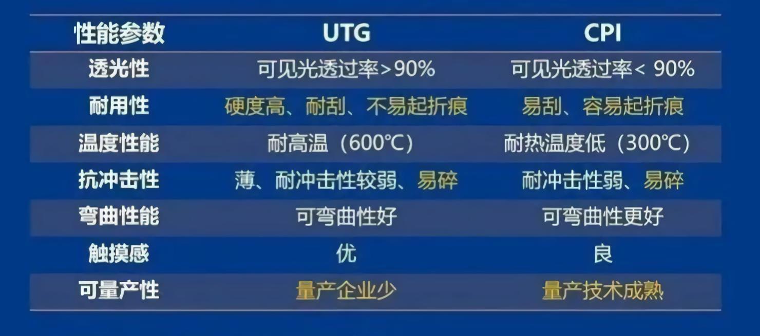 现在三星折叠屏手机哪一款好最新,三星折叠屏手机galaxyzflip性能