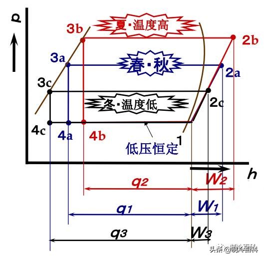 制冷高级讲座,制冷讲座