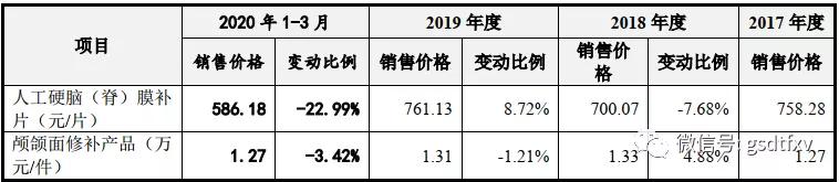 迈普医学投资价值,迈普医学分红