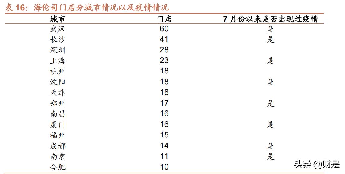 绀炬湇琛屼笟,绀炬湇闆跺敭