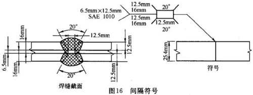 日本焊接符号标注图解示例,一级焊缝怎么标注在焊接符号里