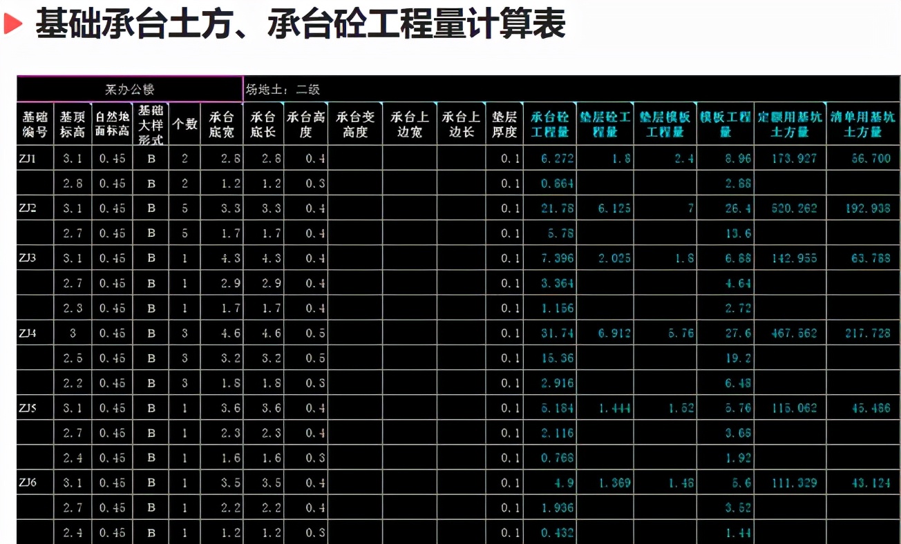 造价员一年工作经验能拿到多少钱,造价员真的越老越吃香吗